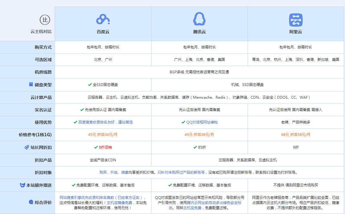 思南云主机代理对比.jpg